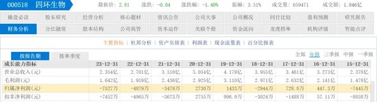 股票配资平台有 6年“玩坏”4家上市公司，80岁“资本大佬”被判3年、没收2.3亿