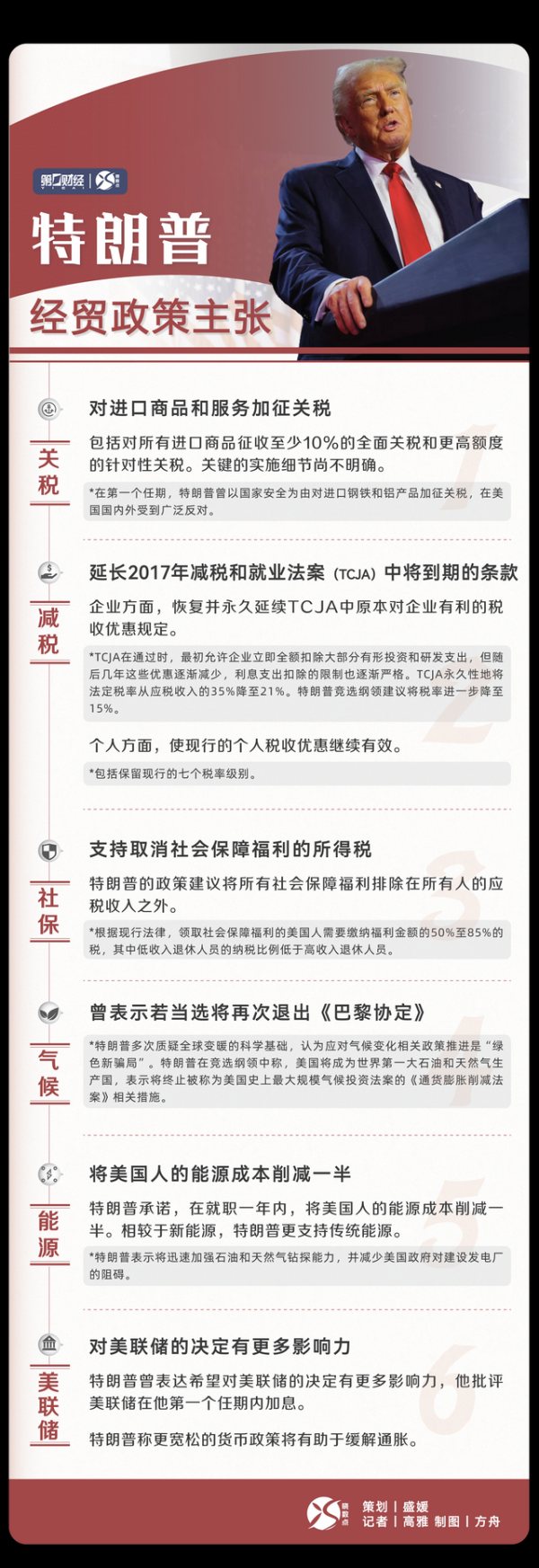 大连股票配资 一图看懂“特朗普2.0”经贸政策主张