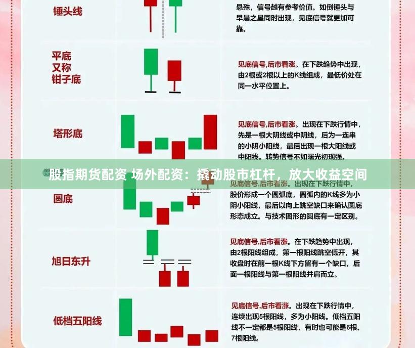 股指期货配资 场外配资：撬动股市杠杆，放大收益空间