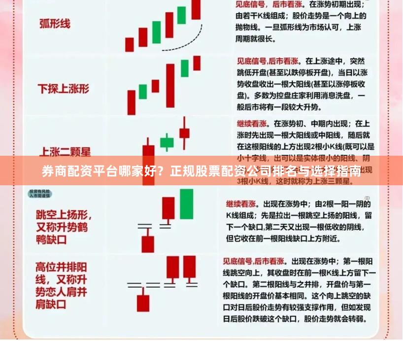 券商配资平台哪家好？正规股票配资公司排名与选择指南