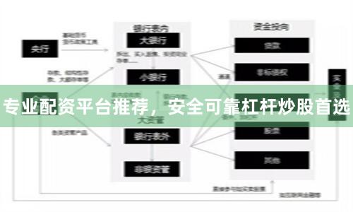 专业配资平台推荐，安全可靠杠杆炒股首选