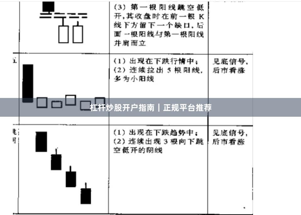 杠杆炒股开户指南｜正规平台推荐